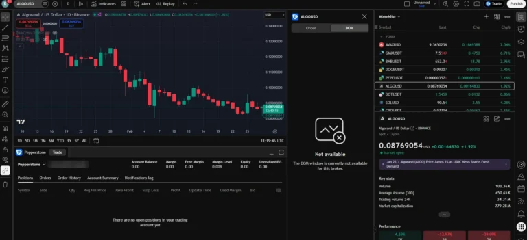 Charting on TradingView, from my own charts: the same toolset Pepperstone connects to for every pair on this page.