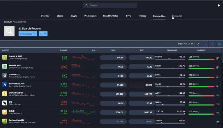 eToro's commodities discovery screen listing gold, oil and gas markets with sell and buy prices, one day sparklines, 52 week ranges and a buying sentiment bar for each market