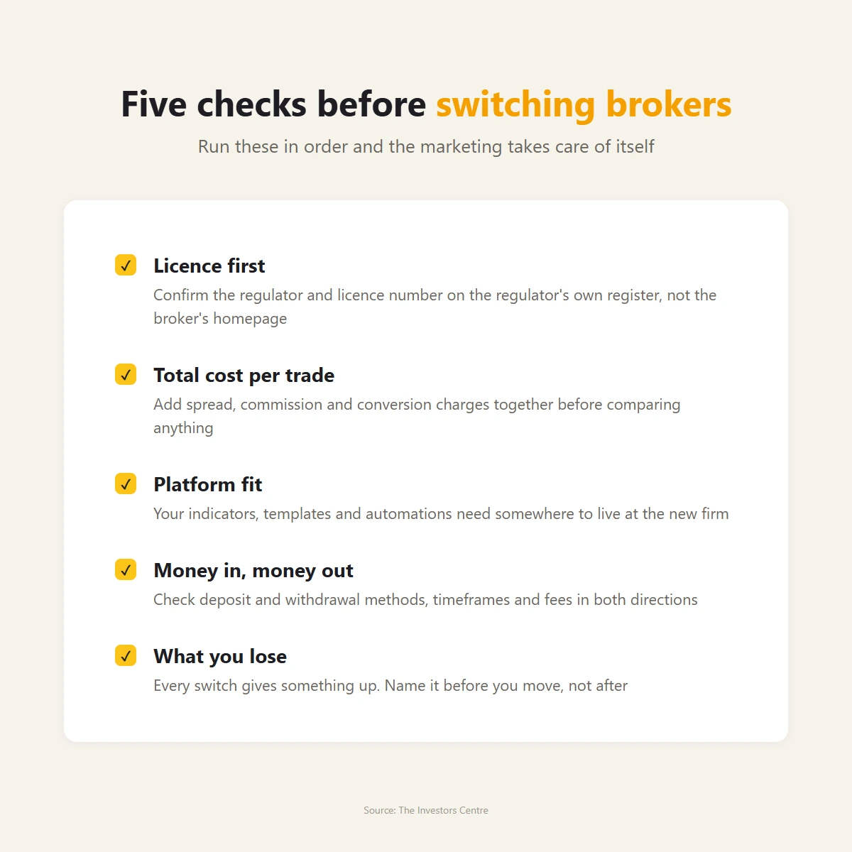Checklist infographic of five things to confirm before switching brokers, from licence checks to withdrawal paths