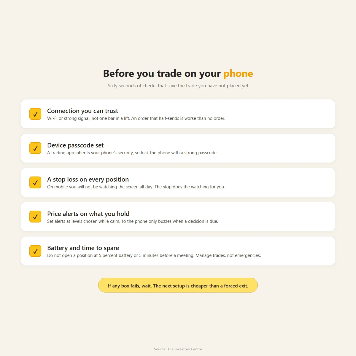 Square checklist card of five checks to run before trading on a phone, covering connection, device passcode, stop losses, price alerts and battery