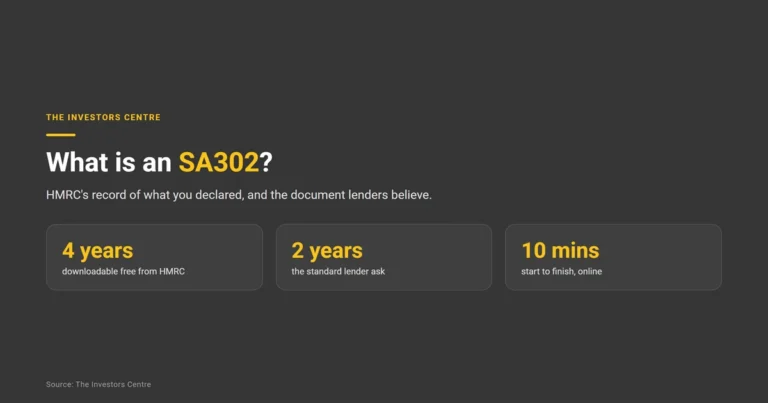 what is an sa302? featured image